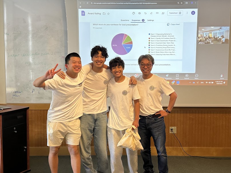 Best presentations.