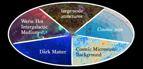 2nd Anisotropic Universe Workshop: Unveiling the Anisotropic Universe