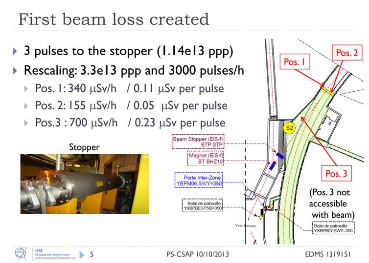 Ad-hoc Meeting (PSB/PS Switch Yard wall: RP measurements) (19 November ...